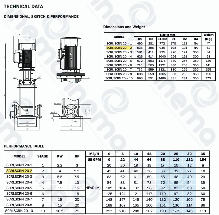 BOMBA CENTRIFUGA VERTICAL MULTIETAPAS SHAKTI MOD SCRI20-02ST, 5.5HP, 230-360-460V/3F, 60HZ
