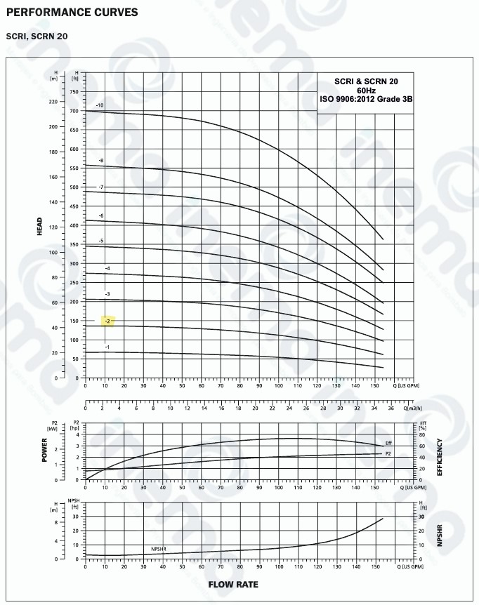 CURVA DE RENDIMIENTO